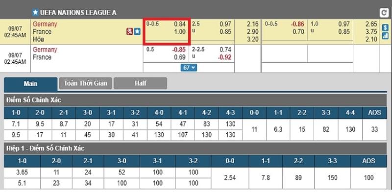 Cách đọc kèo chấp đồng banh chuẩn bài